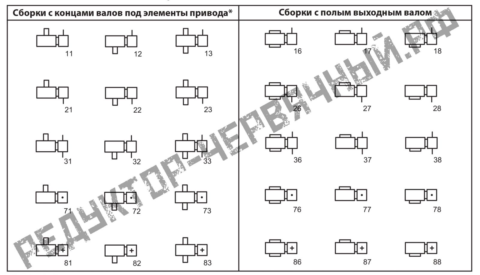 Двухступенчатый редуктор Ч2-80-125 по низкой цене